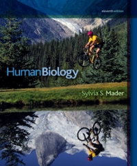 Referring to Figure 4.12, list each organ system, the m... | Chegg.com